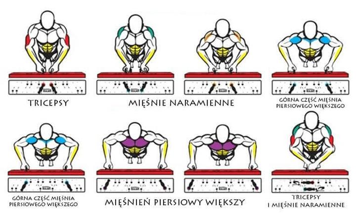 Skuteczne sposoby na ćwiczenie pompek w domu dla każdego poziomu zaawansowania