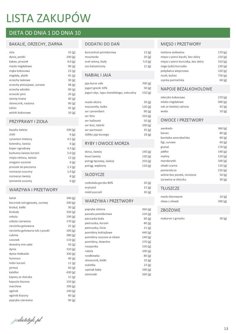 Co jeść na diecie low carb
