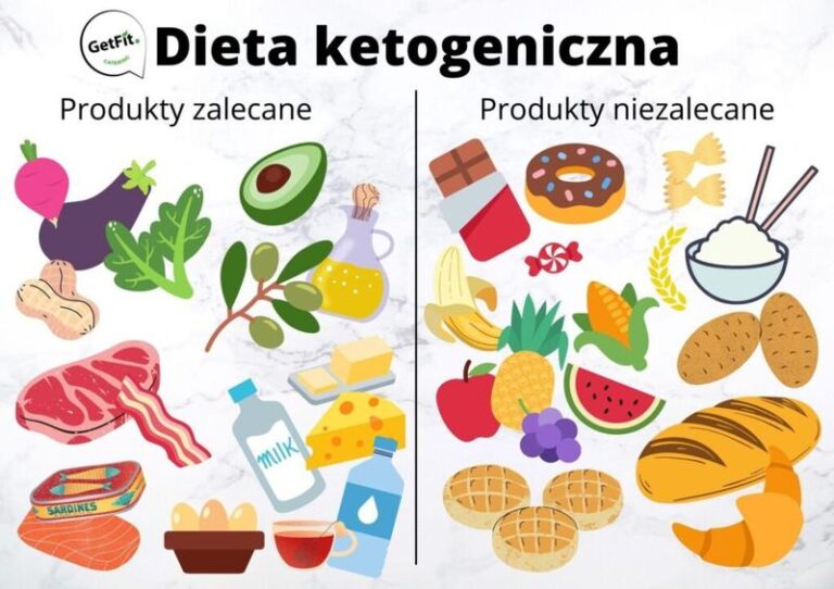 Jak długo można stosować dietę ketogeniczną i co warto wiedzieć?