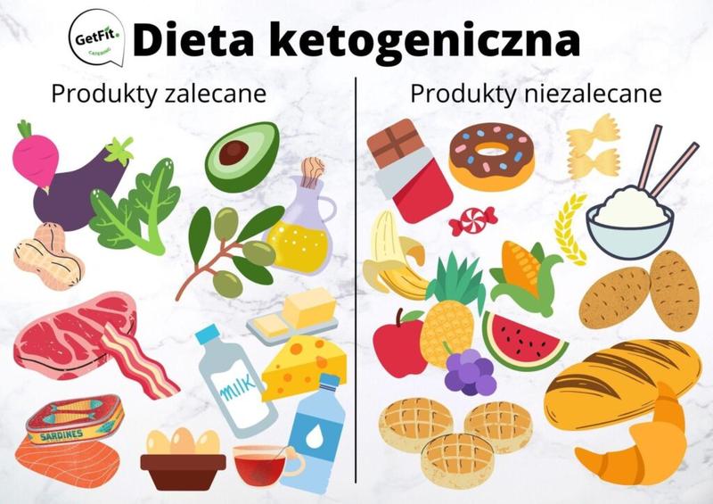 Jak długo można stosować dietę ketogeniczną i co warto wiedzieć?