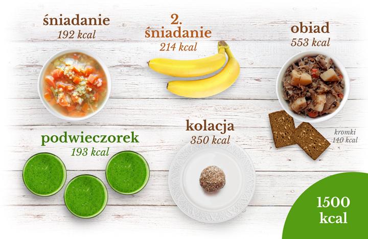 Jak schudnąć na diecie 1500 kcal? Oto, co musisz wiedzieć!