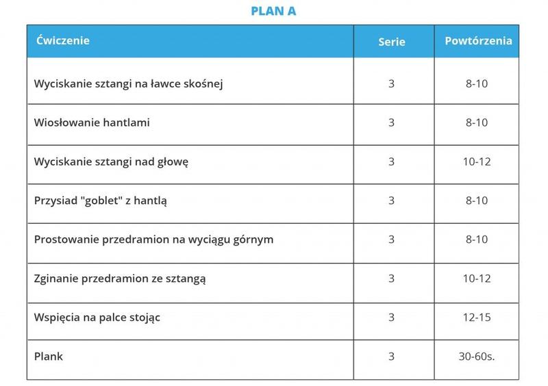 Optymalna długość treningu