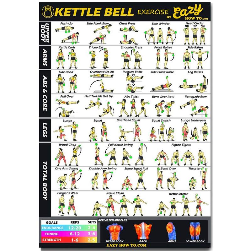 Techniki treningowe z kettlebell
