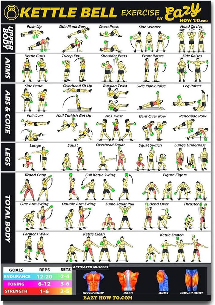 Trening kettlebell dla początkujących i zaawansowanych