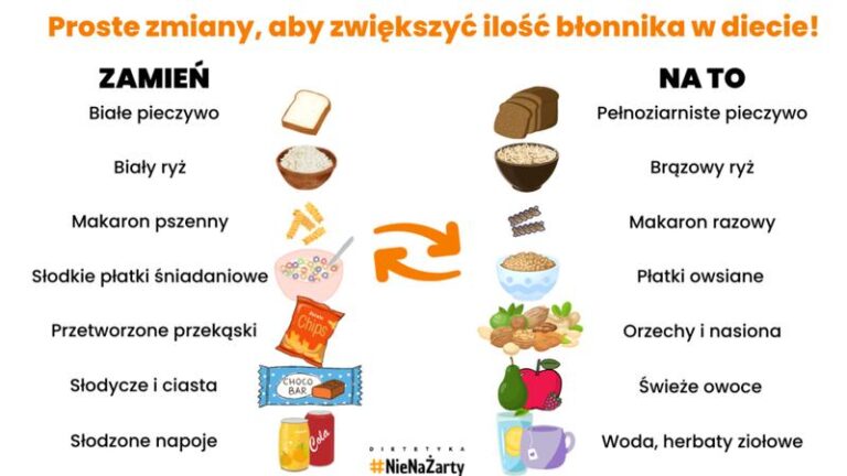 Dieta bogatoresztkowa – dla kogo jest idealnym rozwiązaniem?