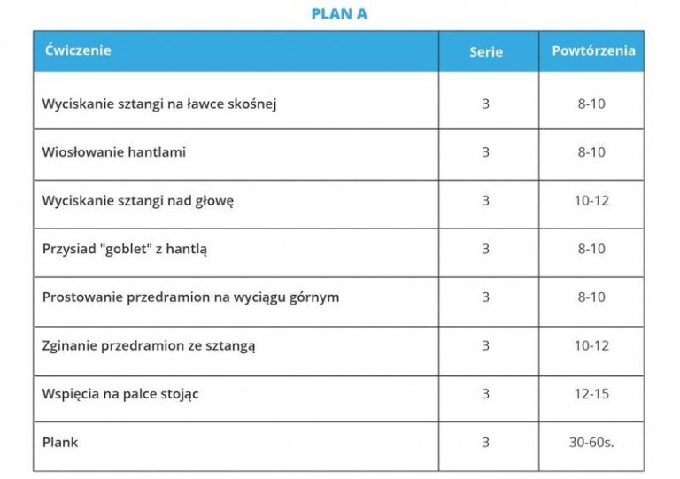 Jak długo powinien trwać trening na masę, aby osiągnąć wymarzone rezultaty?