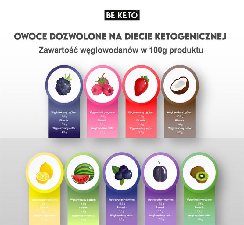 Owoce w diecie keto: które z nich możesz śmiało jeść?