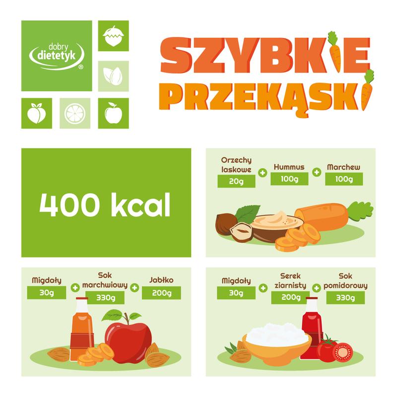 Plan posiłków na tydzień