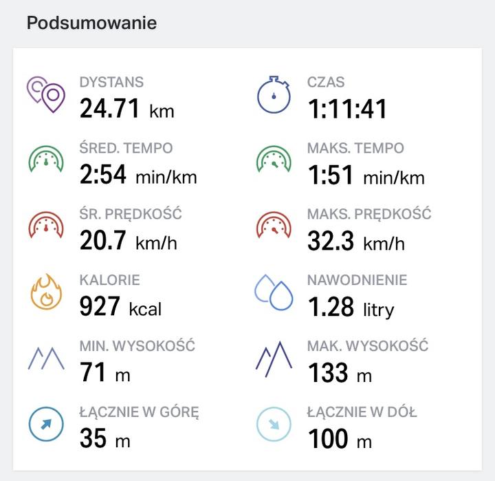 Spalanie kalorii na rowerze