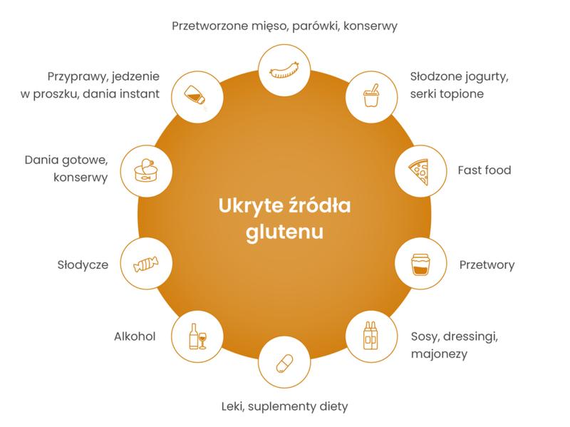 Alternatywy dla chleba: czym zastąpić chleb na diecie bezglutenowej?