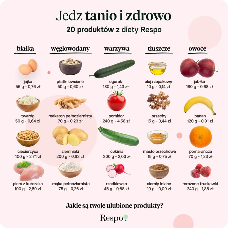 Jak dieta 400 kcal może wpłynąć na twoją wagę w ciągu tygodnia?