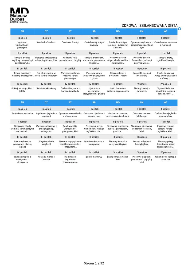 Błędy w diecie 2200 kcal