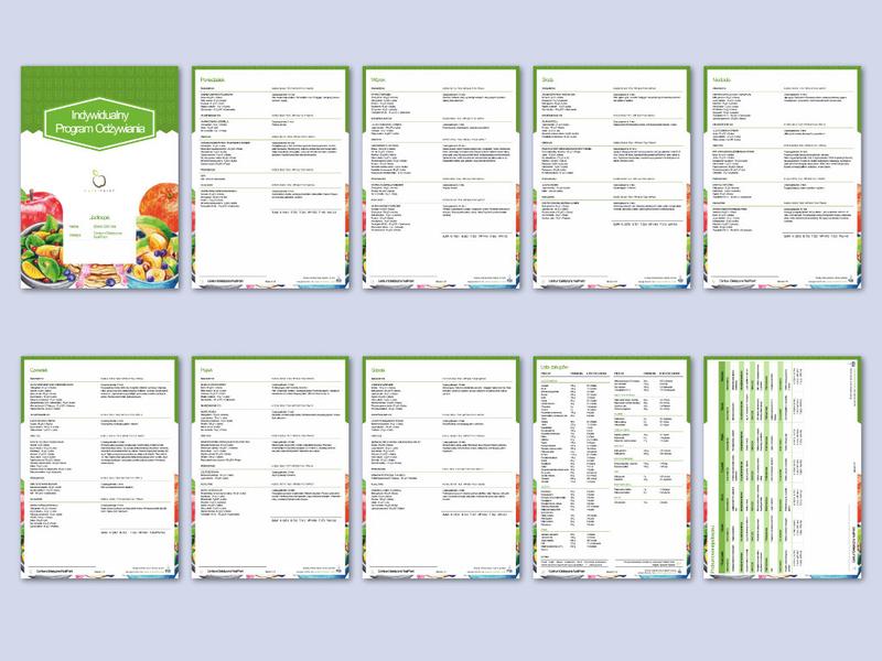 Ile czasu na efekty diety 2200 kcal