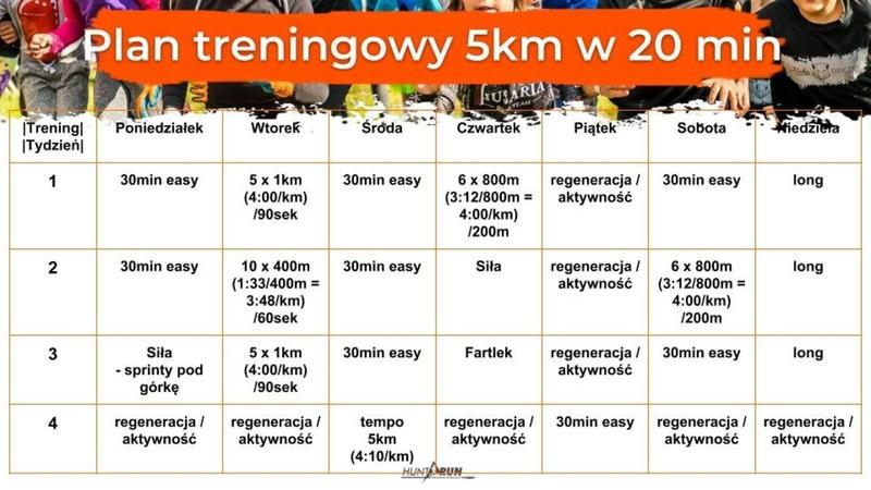 Techniki biegowe i interwały