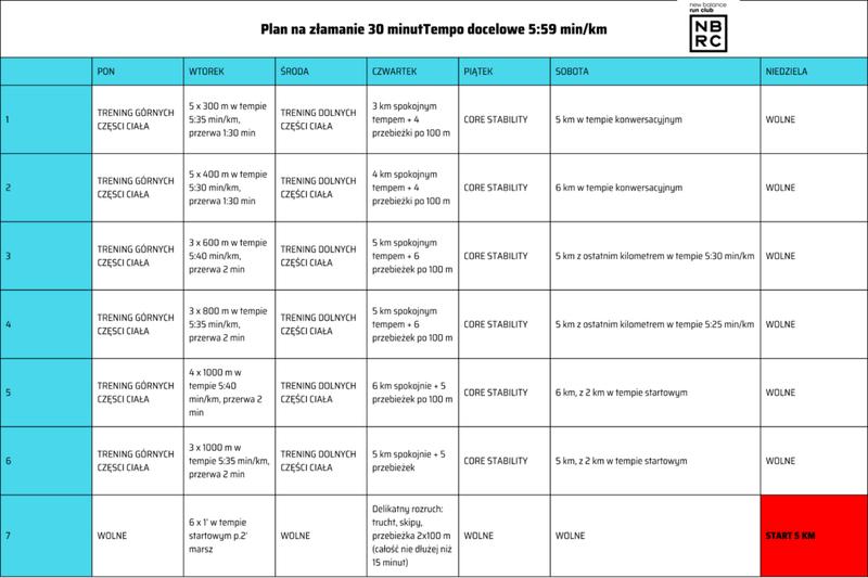 Trening do biegu na 5 km