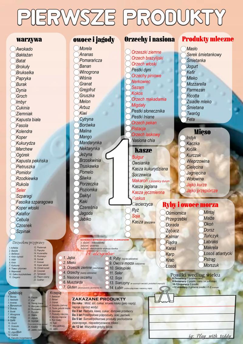 Zalety i wady wczesnego i późnego rozszerzania diety