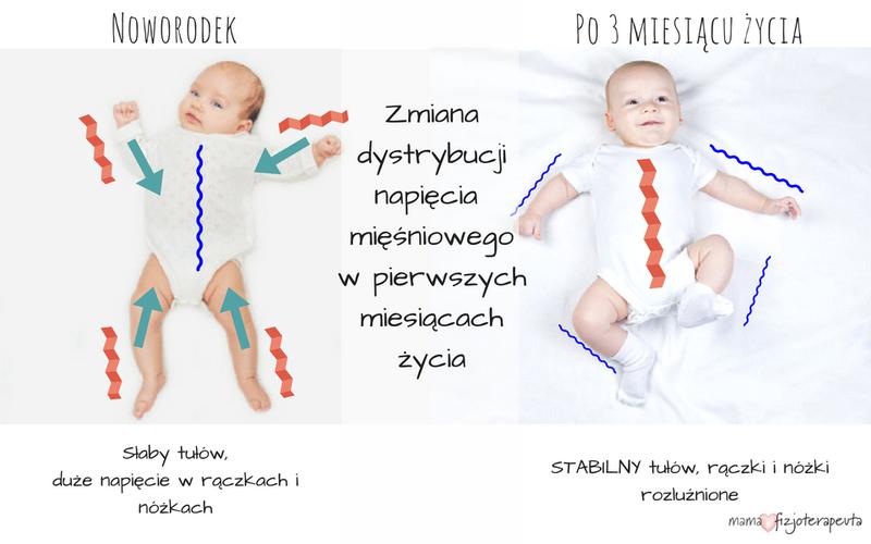 Naturalne techniki relaksacyjne