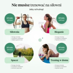 Czy ćwiczenia cardio naprawdę pomagają w spalaniu tłuszczu? Sprawdź skuteczność!