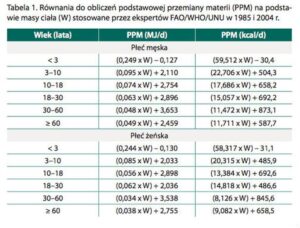 Jak często biegać, aby skutecznie schudnąć?