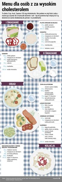 Dieta niskocholesterolowa