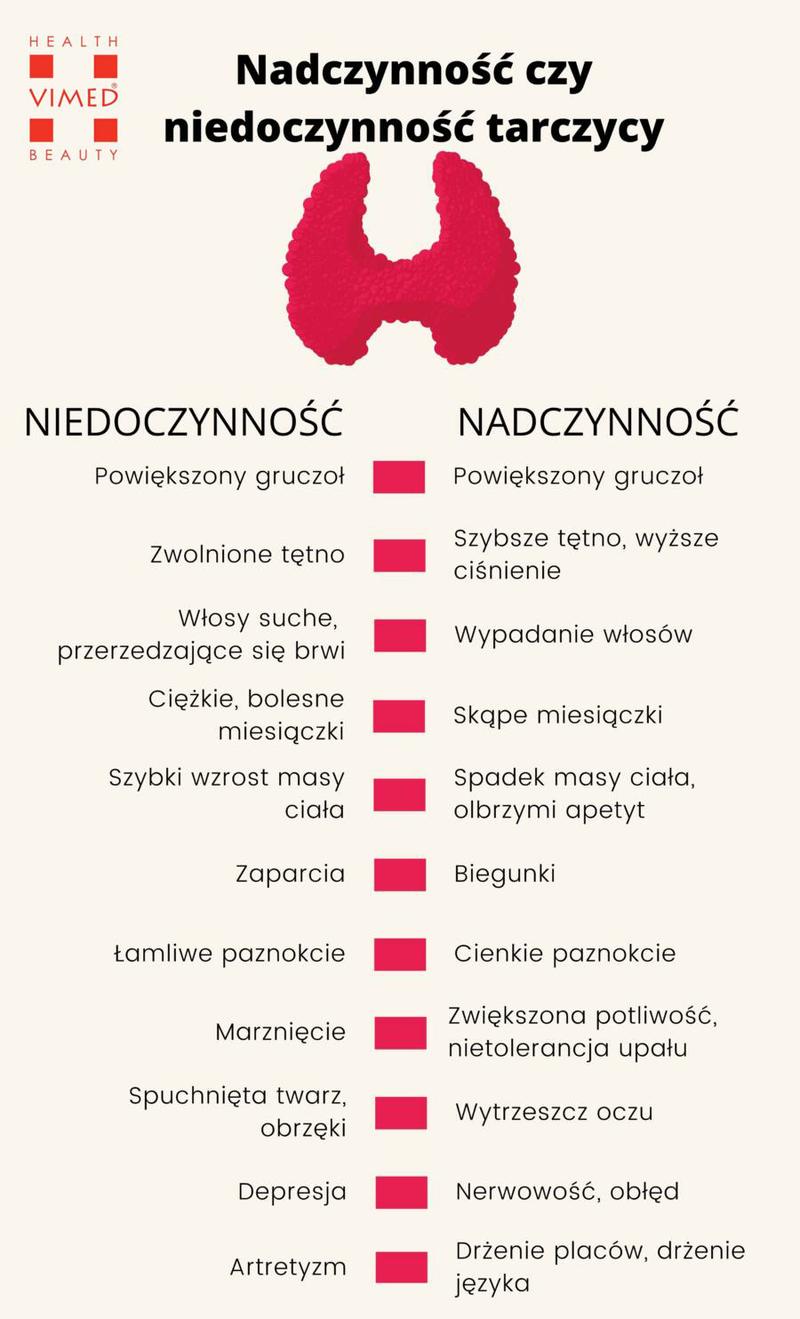 Dieta w niedoczynności tarczycy