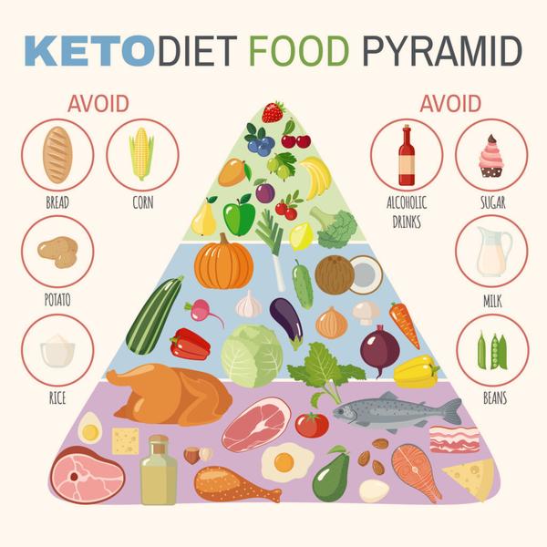 Keto grypa