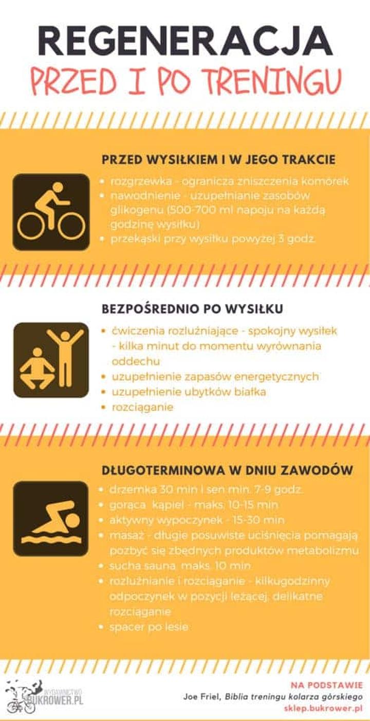 Nawodnienie po treningu