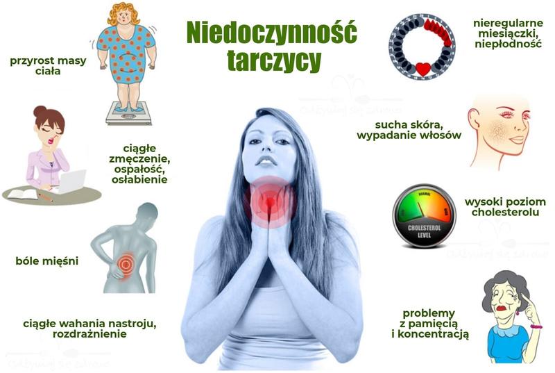 Niedoczynność tarczycy