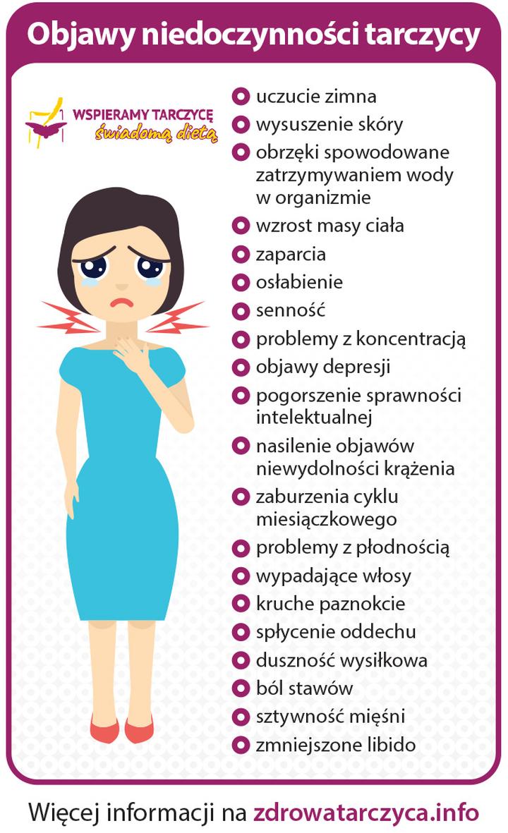 Objawy niedoczynności tarczycy