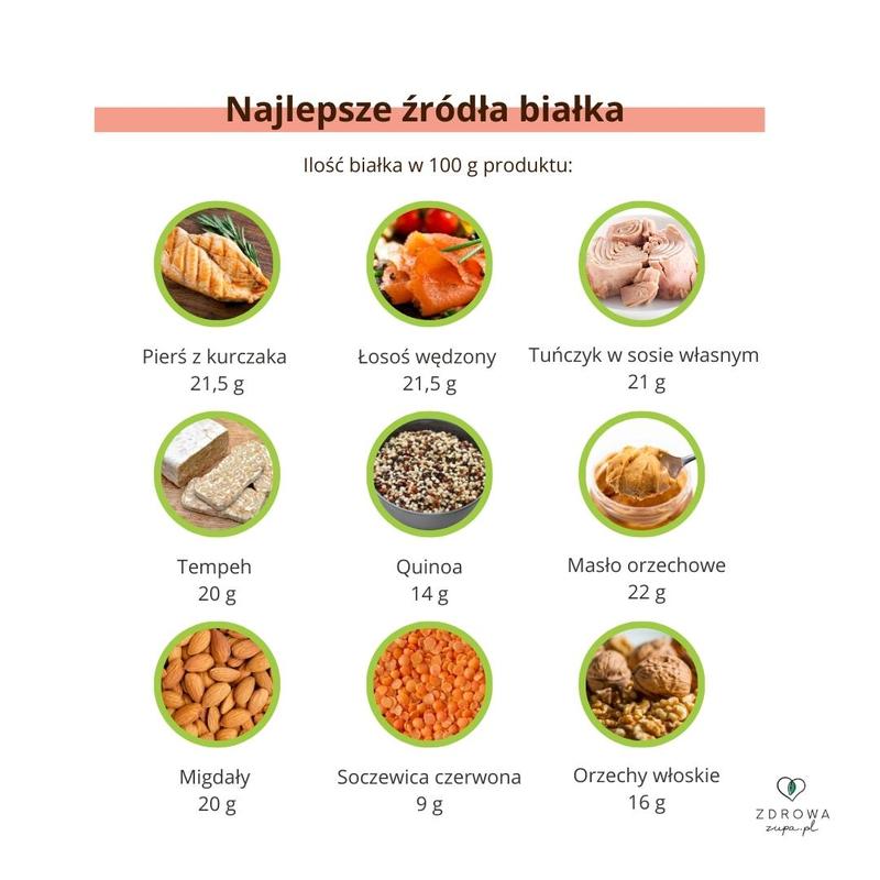 Przeciążenie nerek i wątroby