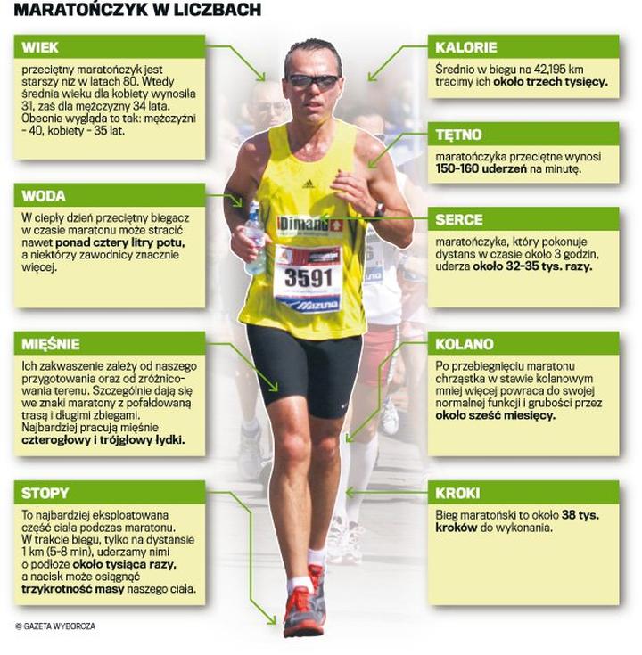 Trening siłowy dla biegaczy