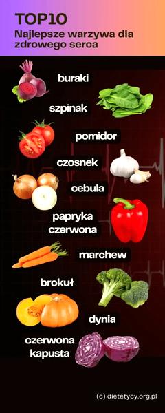 Warzywa odchudzające