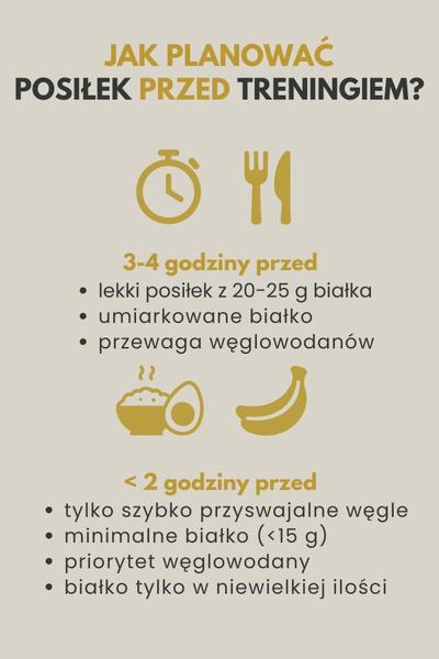 Węglowodany przed treningiem
