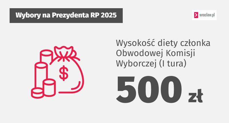 Wypłata diet komisji wyborczej