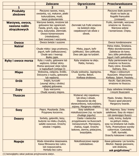 Zdrowe nawyki żywieniowe