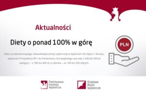 Kiedy Wypłata Diamentów? Dieta Komisji Wyborczej 2026 w Szybkiej Analizie
