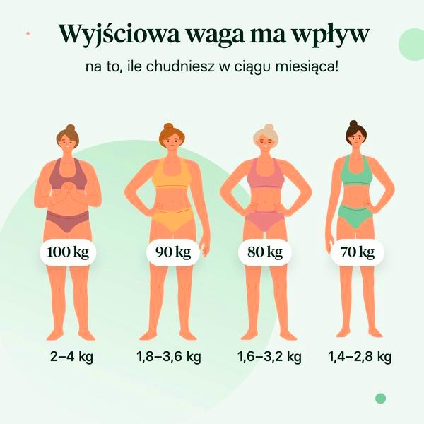 Proste sposoby na schudnięcie z brzucha bez ćwiczeń i diety, które musisz znać!