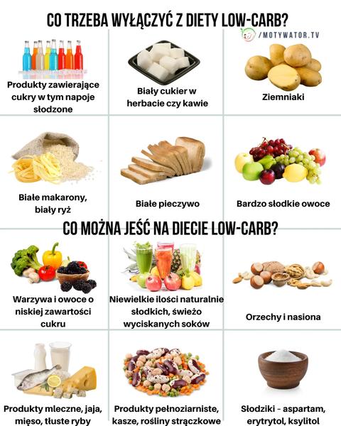 Dieta Less Carb