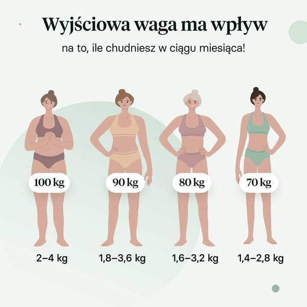 Dieta odchudzająca